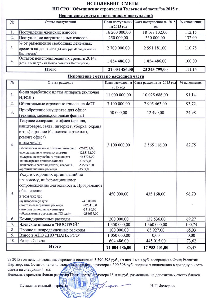 Отчет об исполнении сметы за 2015 год
