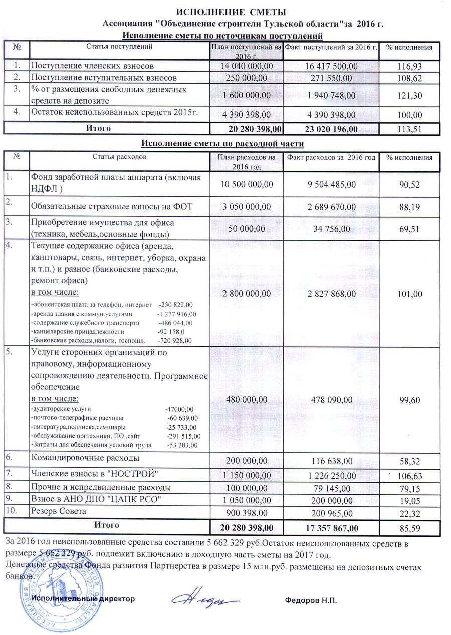 Отчет об исполнении сметы за 2016 год