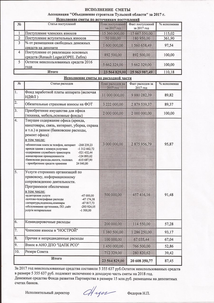 Отчет об исполнении сметы за 2017 год