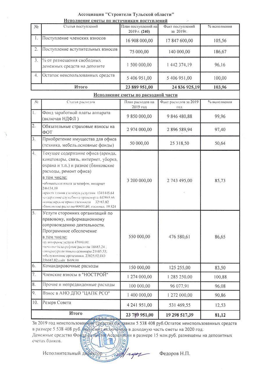 Отчёт об исполнении сметы за 2019 год