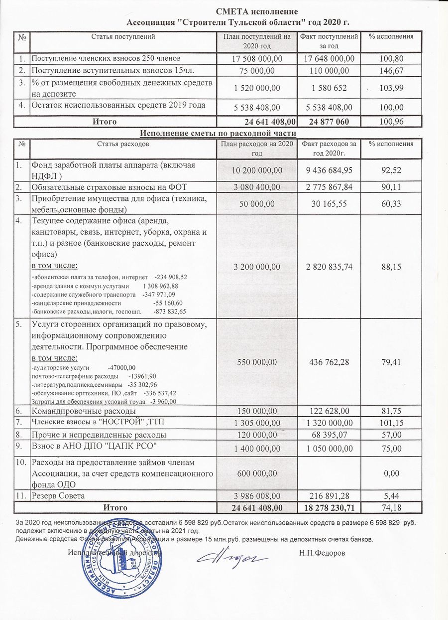 Отчёт об исполнении сметы за 2020 год